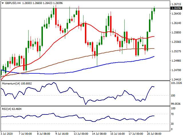 Daily Market Report - 21th July 2020