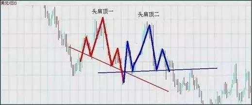 来来来！外汇高手绝招分享：7种K线形态教你如何抄底摸顶，越早知道越少走弯路!