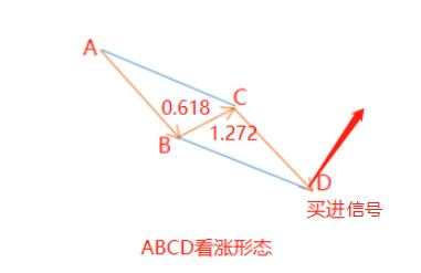汇课堂：谐波形态作为判断进场最先进的信号，果然很牛逼