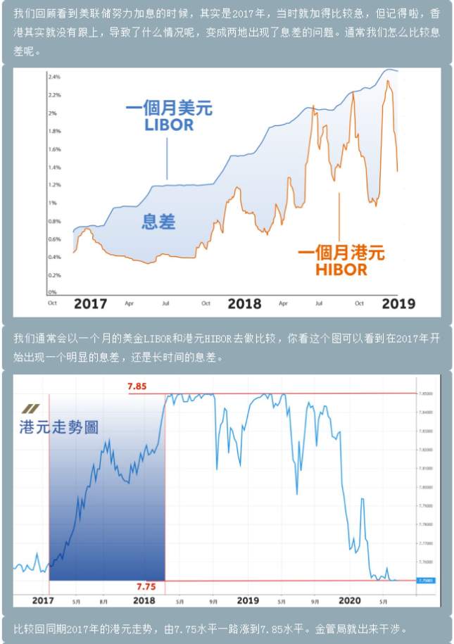 ZFX第八期TVB《投资Z世代》：套息交易的深入解析