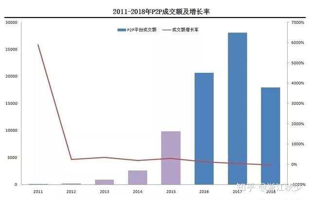 2019年底，P2P之殇