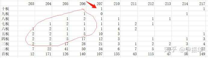 75.周期7：超短大周期的演化S2