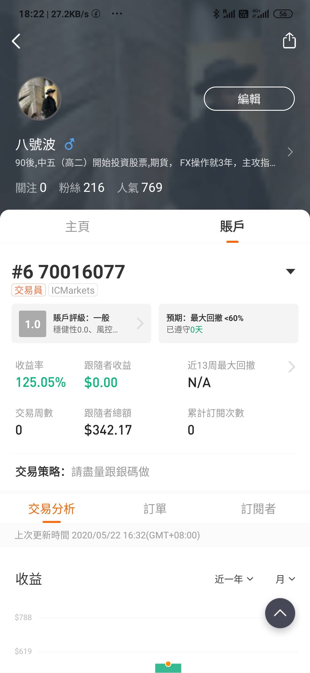 目標十萬美金