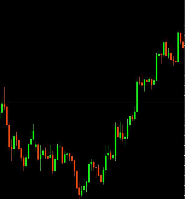 订单流交易----深入到K线内部的交易系统
