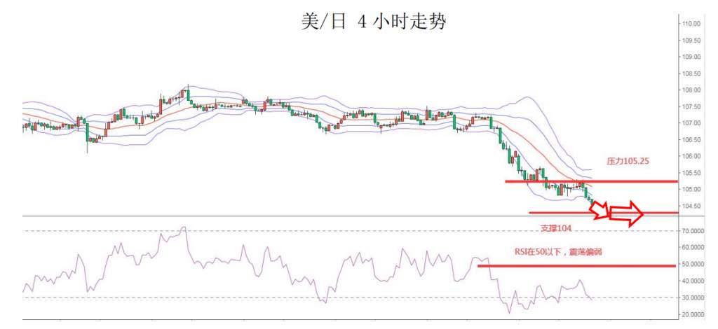 MEXGroup：经济欧强美弱或许是新常态，中线可继续关注欧元