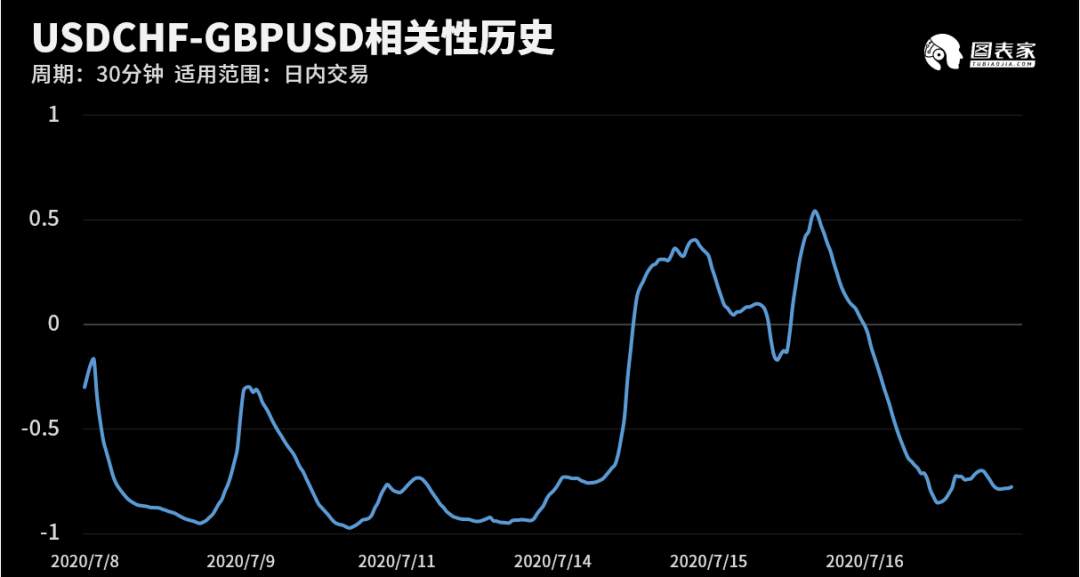 【WisunoFX斯瑞 技术图表】今日交易策略提醒