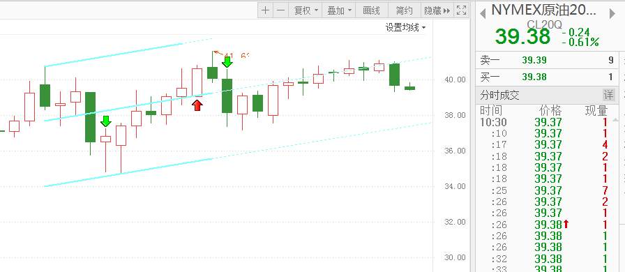 FX123独家：原油本周区间震荡，关注今日IEA月报