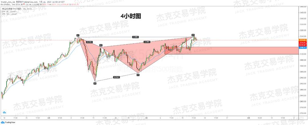 [7月16日策略]黄金/原油/英镑/欧元/美日/澳元/标普/BTC/BCH
