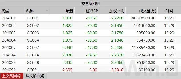 股市持续上涨施压,中长端收益率震荡上行|债市综述