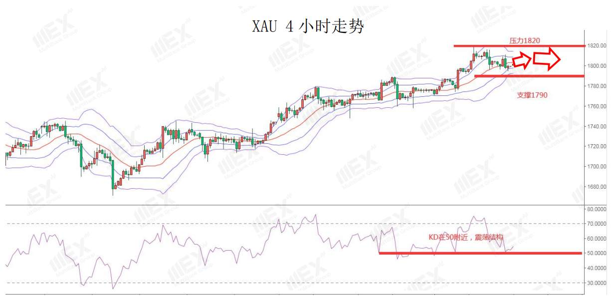 MEXGroup：今日数据较为清淡，预计市场波动不大