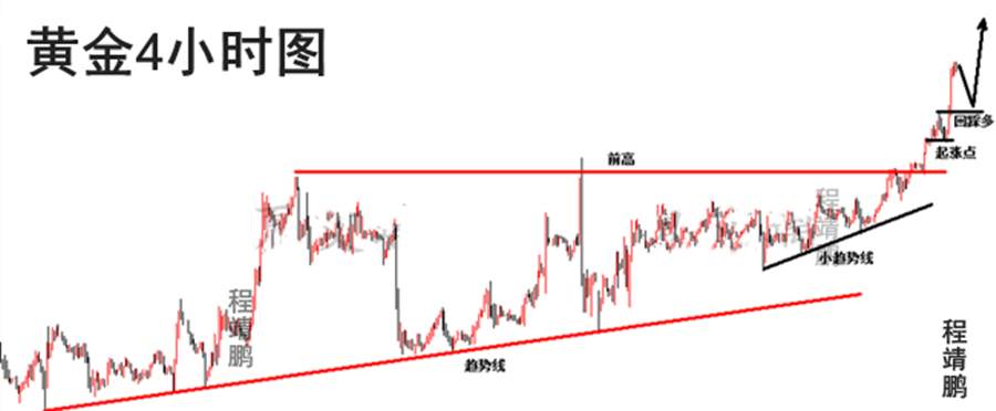 程靖鹏：黄金暴涨多头已然崛起！你还在加仓做空？1778全网多