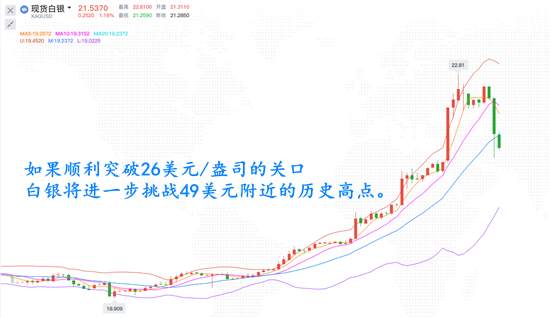 孔佰金：黄金白银同步暴涨！这些多头动作还在继续，回调继续多！
