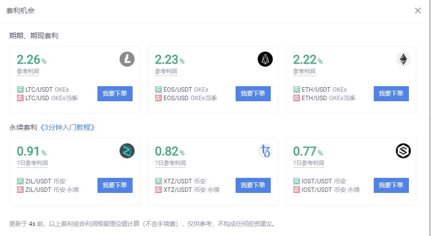 金财币 比特币牛市加速，ETH领涨合约板块