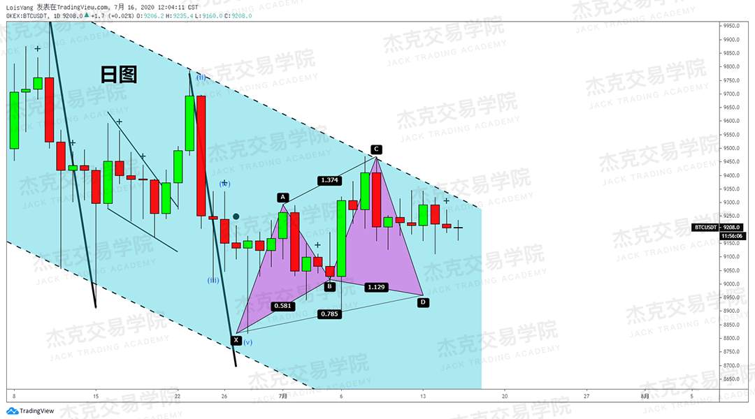 [7月16日策略]黄金/原油/英镑/欧元/美日/澳元/标普/BTC/BCH