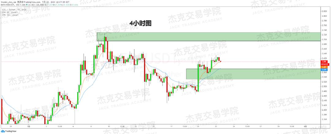 [7月22日策略]黄金/原油/英镑/欧元/美日/澳元/标普/BTC/BCH