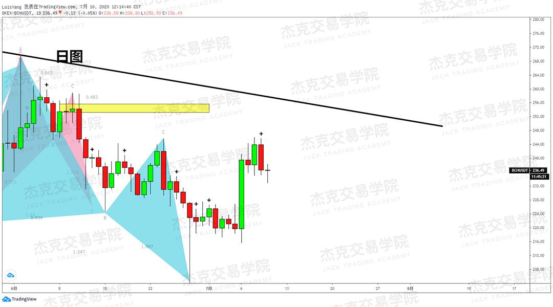 [7月10日策略]黄金/原油/英镑/欧元/美日/澳元/标普/BTC/BCH