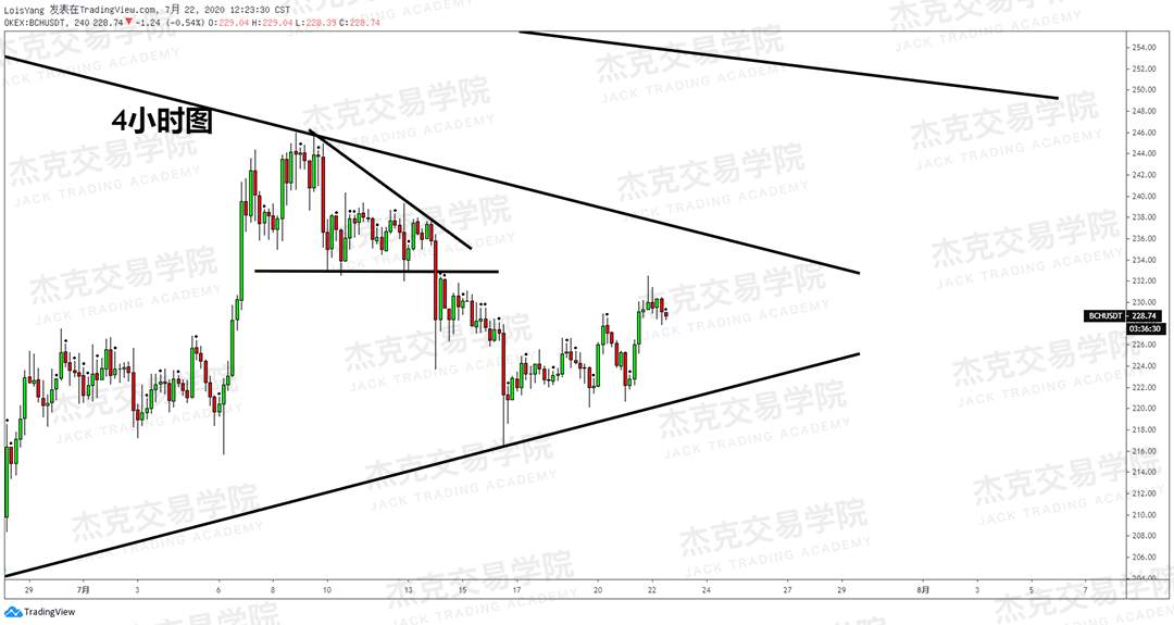 [7月22日策略]黄金/原油/英镑/欧元/美日/澳元/标普/BTC/BCH