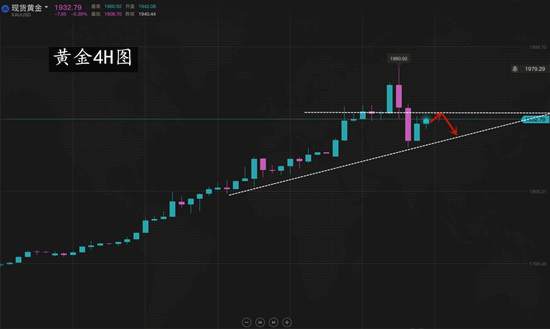 夏黛清：7.28黄金稳健做空保存实力，原油策略不变