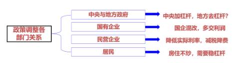 改革才能解决根本问题 疫情推动改革