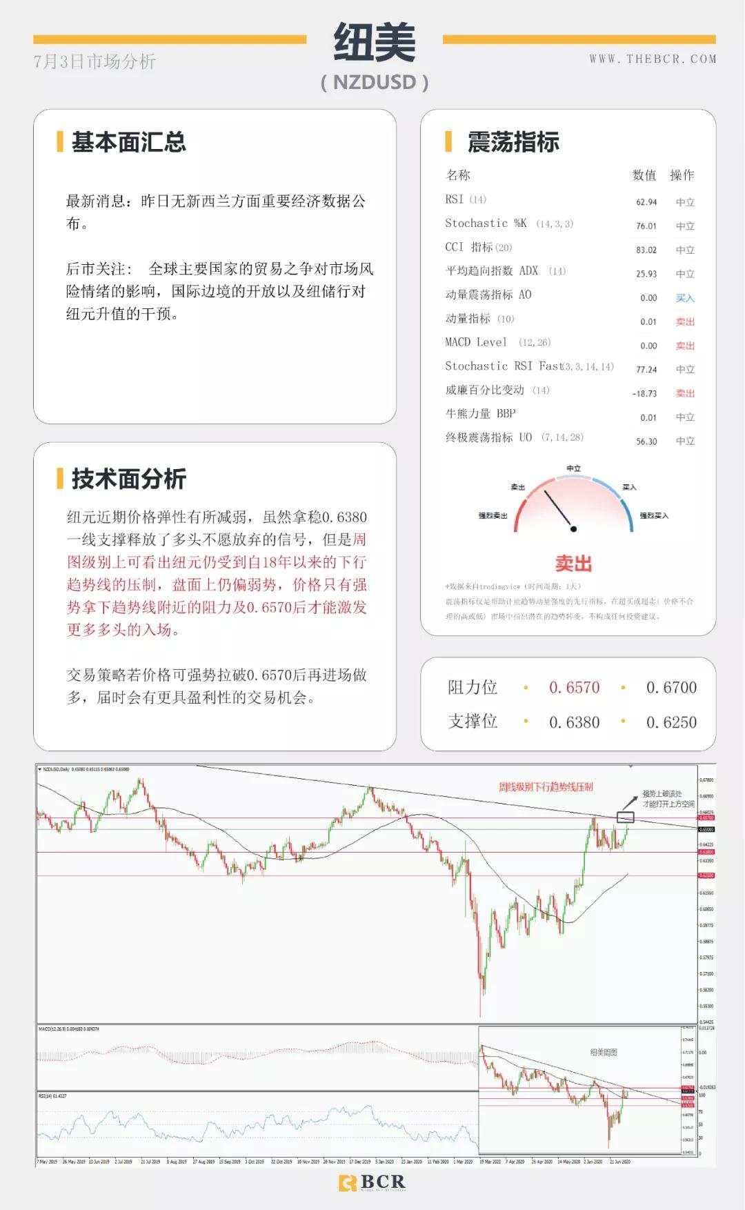 BCR7.3日货币、黄金、原油市场分析