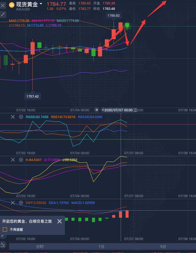 苏雪姗：7.7黄金区间收敛待突破，黄金原油今日走势解析