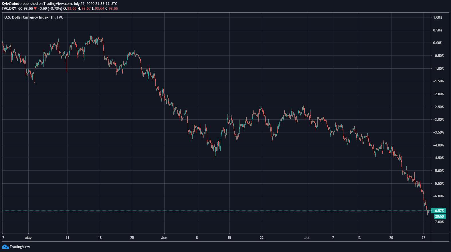 Euro eyeing out 1.18 against the dollar