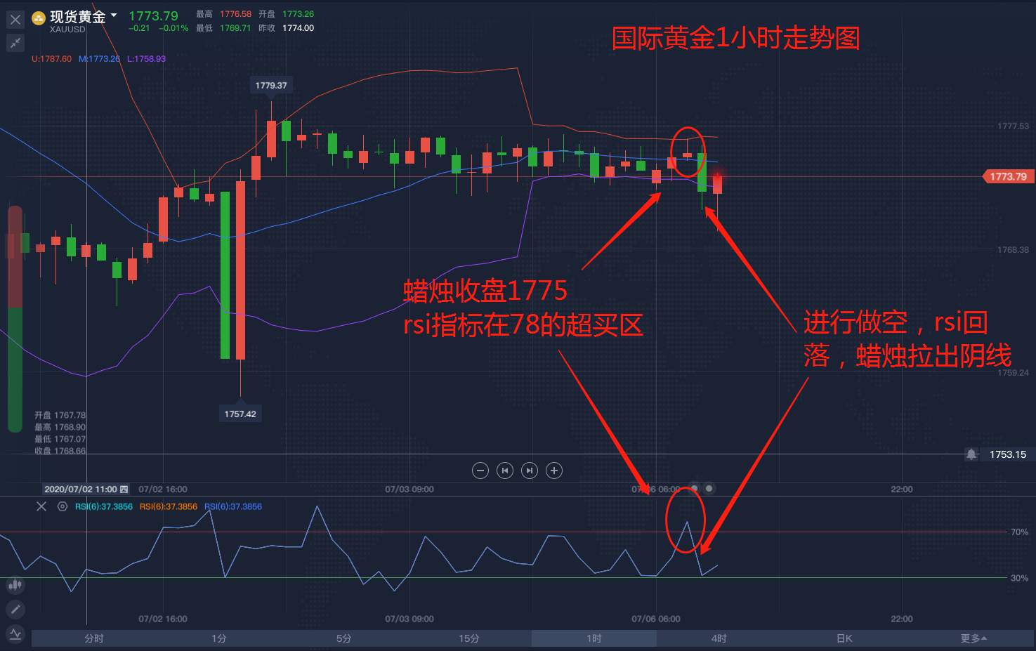 不是你把握不住黄金走势，而是你没看透事件背后的本质
