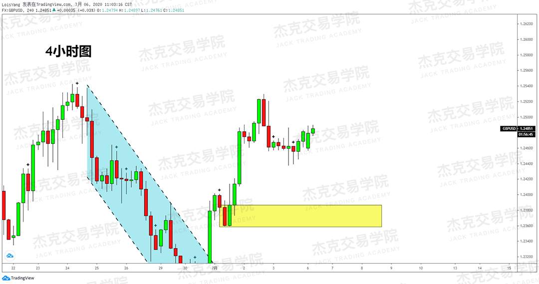 [7月6日策略]黄金/原油/英镑/欧元/美日/澳元/标普/BTC/BCH