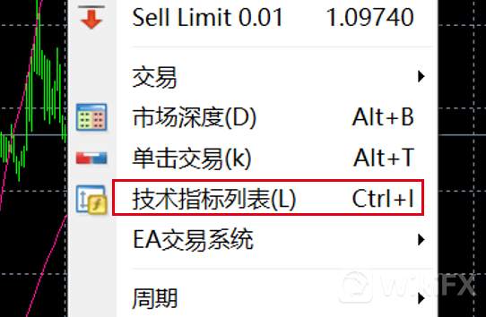 【交易商动态】安达:OANDA TickChart(点线图)指标使用说明