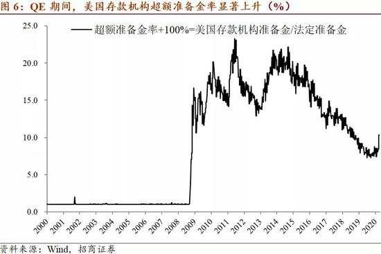 QE与负利率难以推高通胀的四个原因