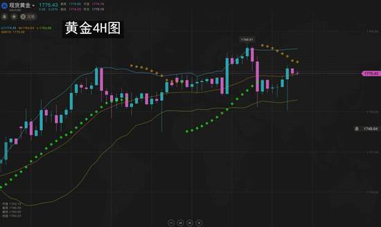 夏黛清：7.3黄金多头坚定不移，原油进入多头浪潮