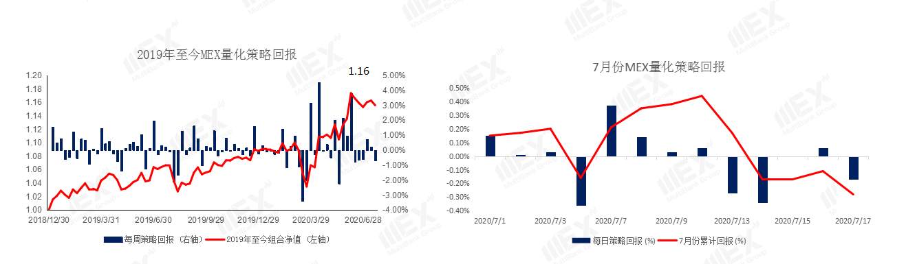 MEXGroup：欧美复苏基金并未如期兑现，短线谨慎对待