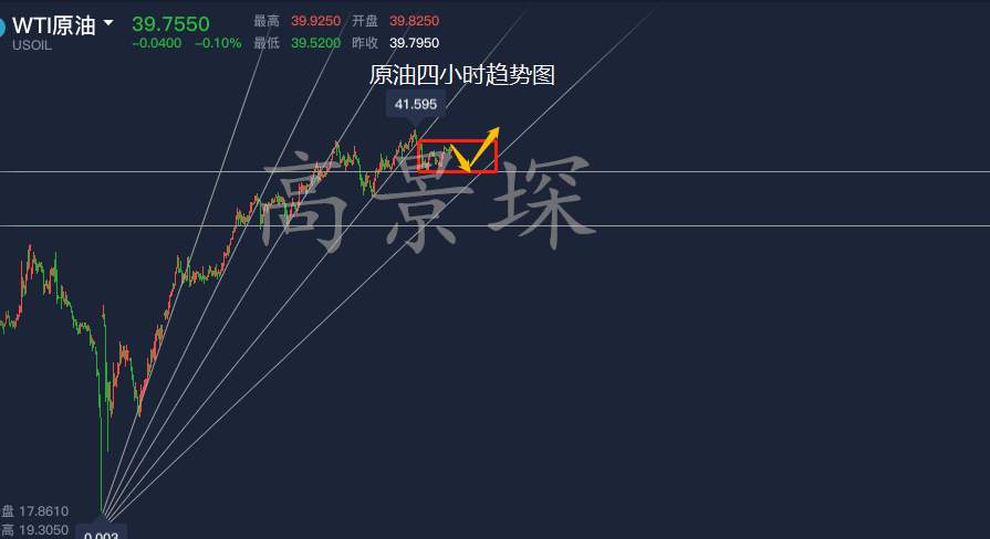 高景堔：黄金1783做空，昨晚空单解套的机会来了。