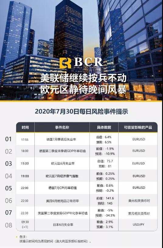 BCR7.30日货币、黄金、原油市场分析