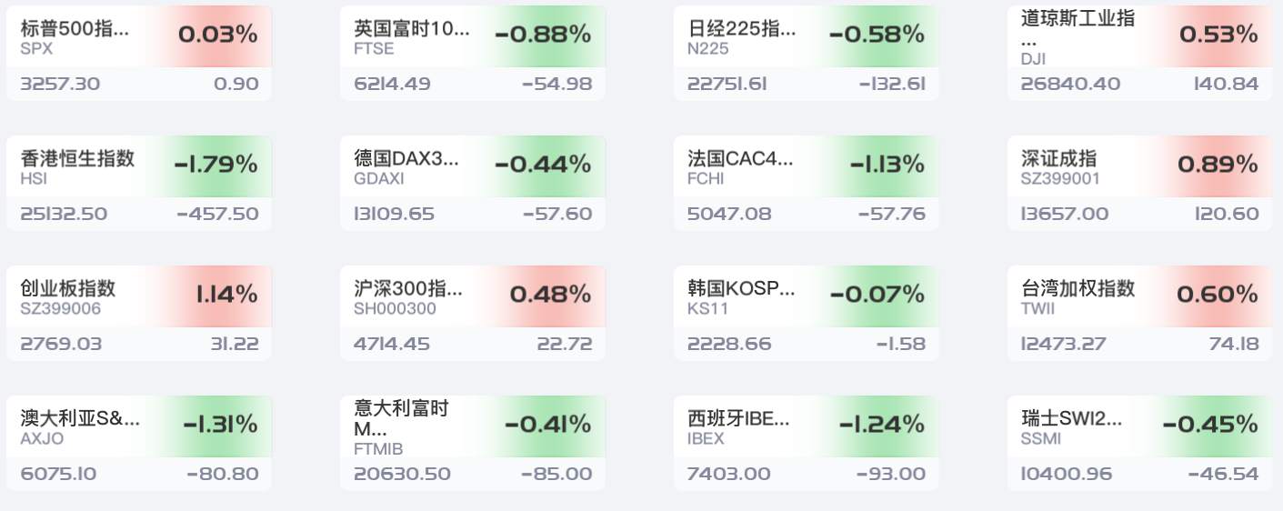 什么消息？金银闪跌是要预示着见顶吗？