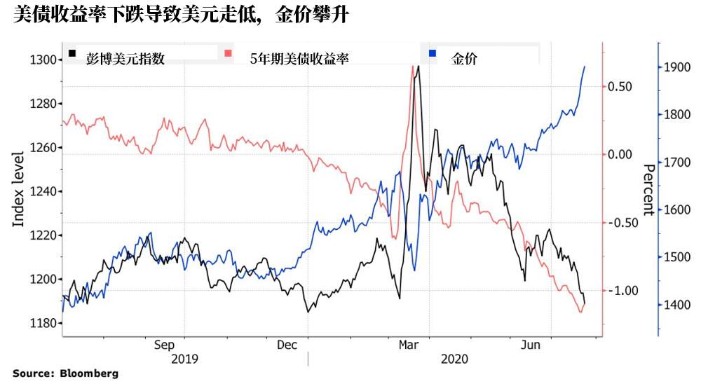 看到新高的黄金你是不是心动不已？
