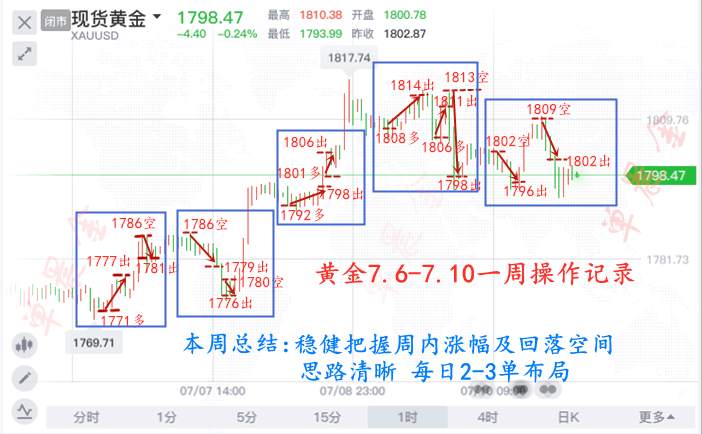 单晨金：印度积极备战黄金或将再创新高？80附近空单必死无疑！