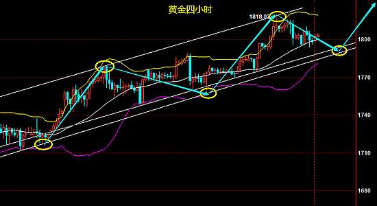 叶金言：7.13黄金再面临两大利多消息，黄金晚间会涨多少？