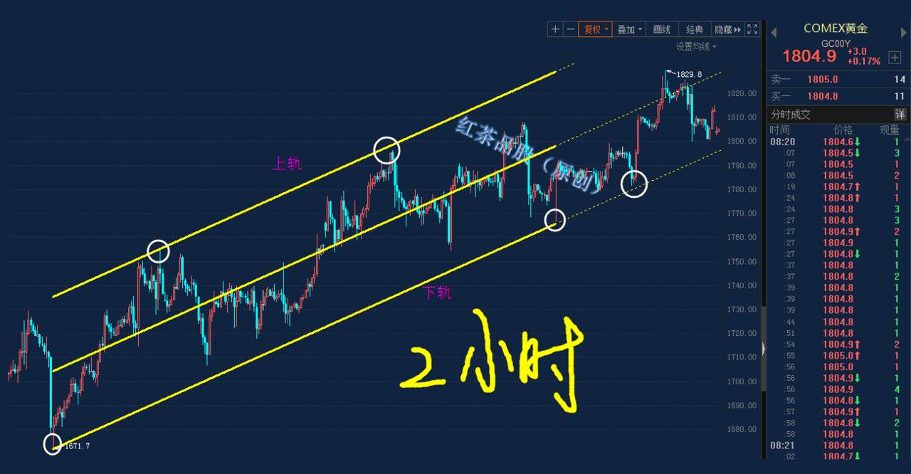 7.13早茶：黄金、白银仍处上涨通道，原油压力仍未突破