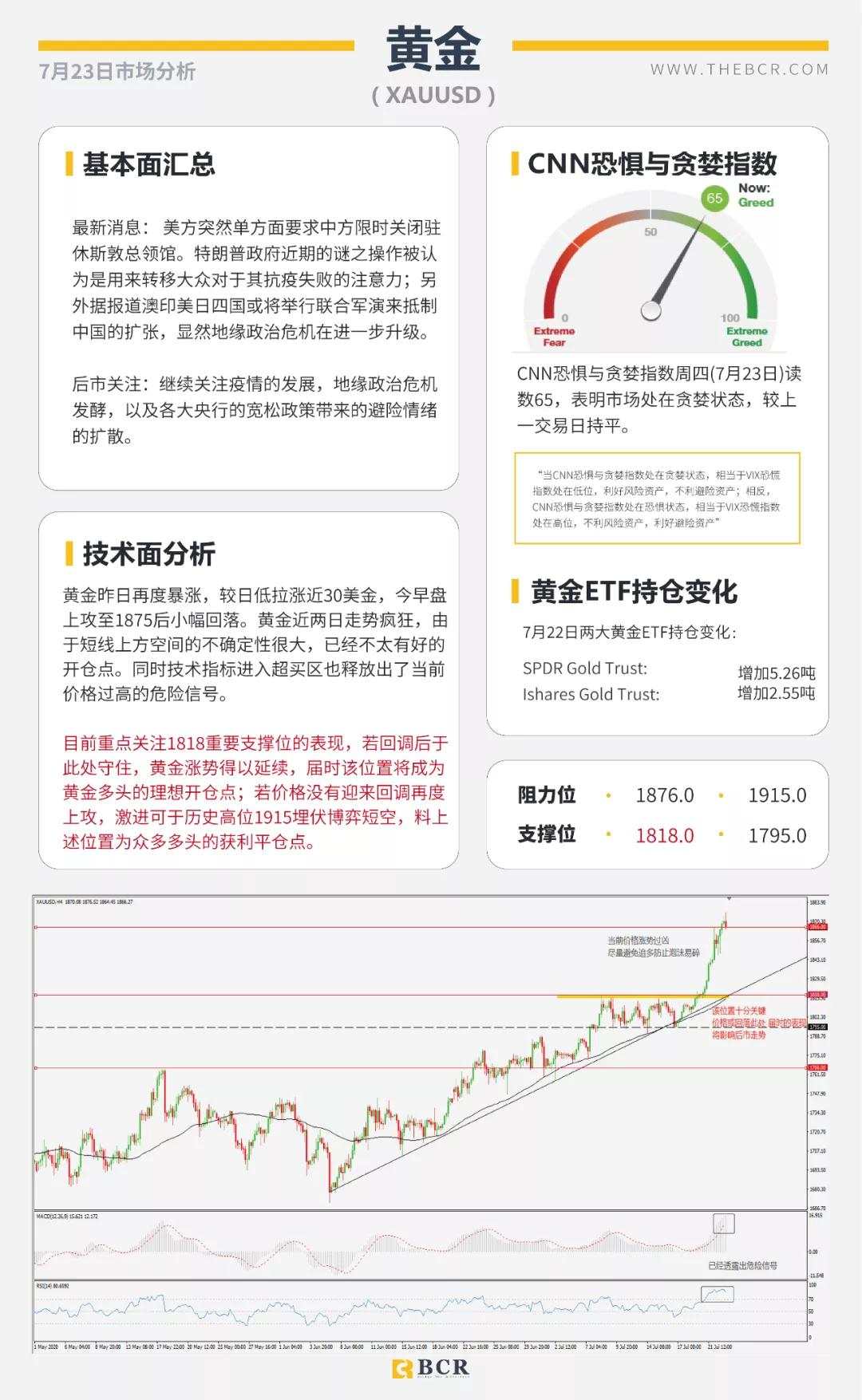 BCR7.23日货币、黄金、原油市场分析