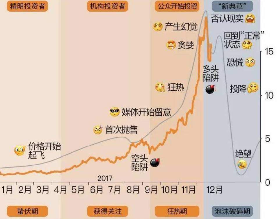 期待跟黄金1750见面的第一章