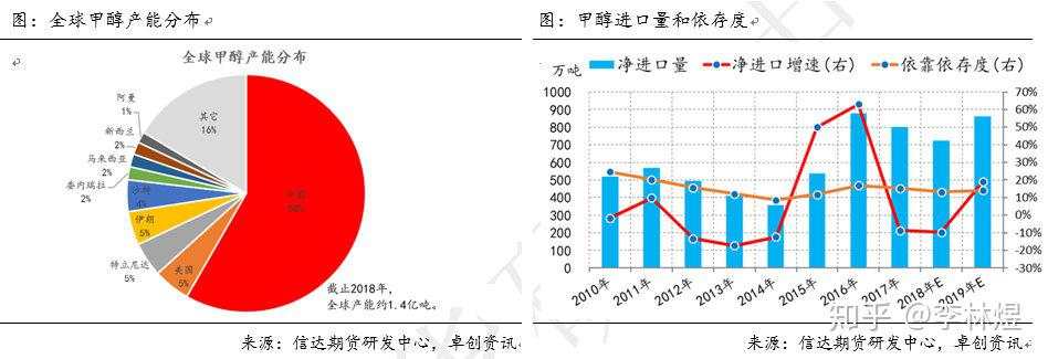 我有甲醇期货的故事，你有酒吗？