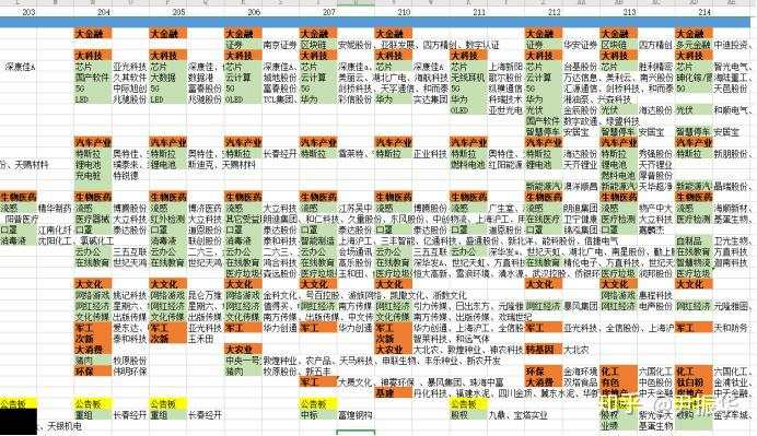 74.周期7：超短大周期的演化S1：题材空间视角