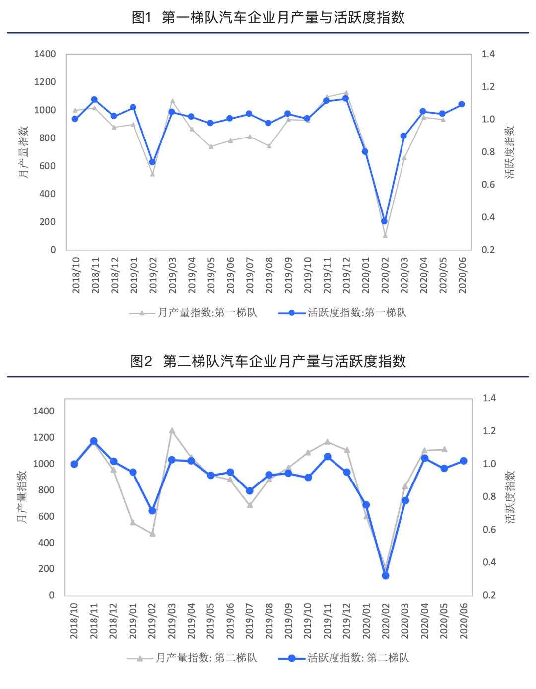 用另类数据打开“天眼”  JDD科技专家推出洞察企业生产活跃度的创新产品
