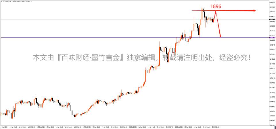 墨竹：黄金逼近历史新高，情绪推动将大方光彩？