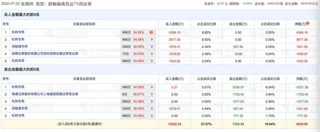 断头斩！大牛股上调估值却无故跌停，这些股你有吗？