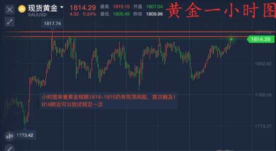 单晨金：黄金延续多头动能继续看涨、美盘回调08附近直接多！