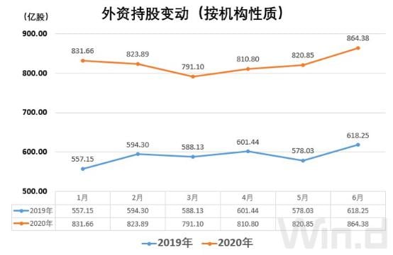 七月流火!A股剑指3100点,全球市场一起嗨!
