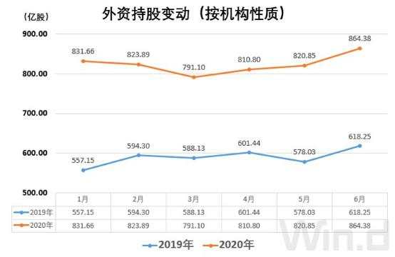 七月流火！A股剑指3100点，全球市场一起嗨！