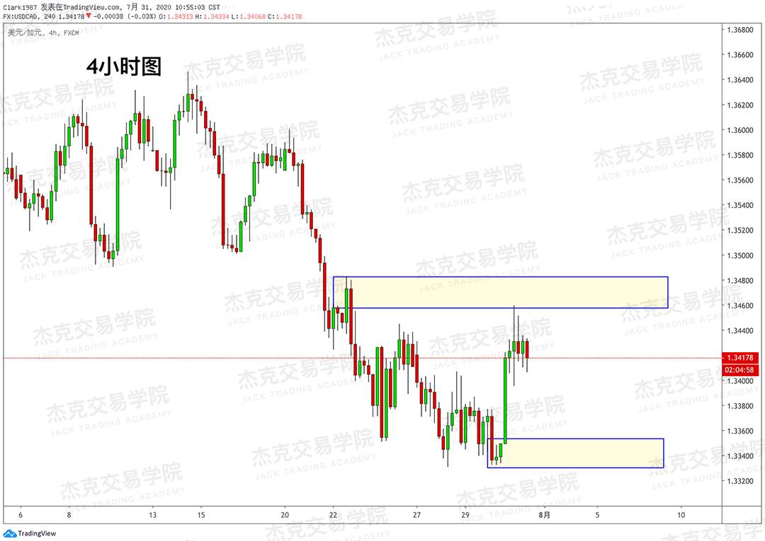[7月31日策略]黄金/原油/英镑/欧元/美日/澳元/标普/BTC/BCH